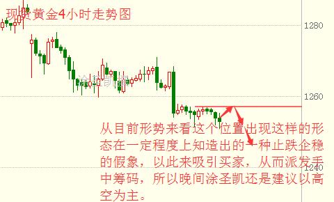 涂圣凯：现货黄金空头趋势已定 原油坐等EIA来战