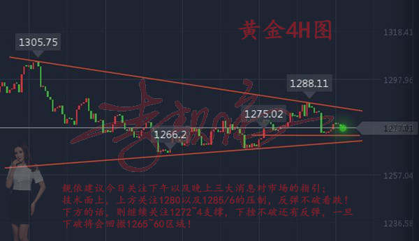 李靓依：11.14黄金上涨毫无动静，空头信号已开启？上方压力暂看1280！