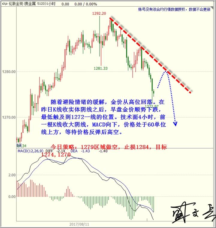 盛文兵：地缘紧张局势得到缓解，金价下跌