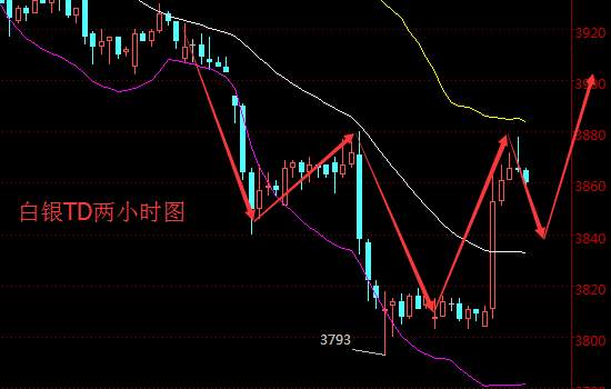 肖宇梵晚评：9.26黄金T+D白银T+D走势分析及操作建议