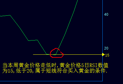 李纾石:6.25黄金多头守得云山见雾开,下周行情走势分析