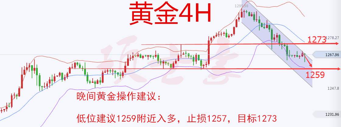 Followme大选,项士,黄金,英国政府,建议,新低