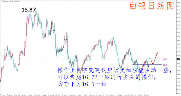 肖宇梵：8.10午评黄金回落1273多 原油白银日内操作建议