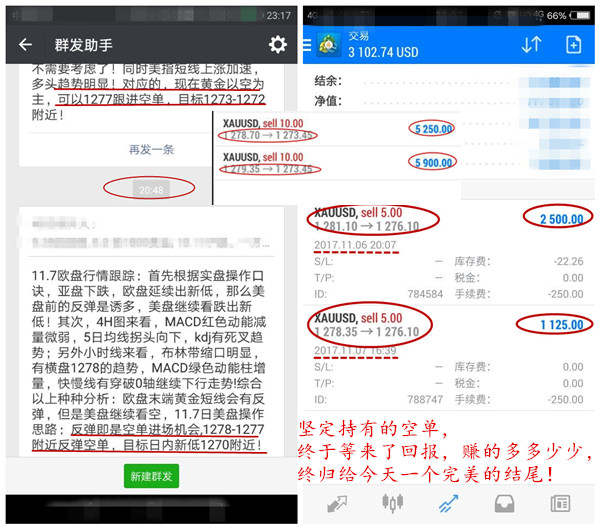 11.8周二黄金空单完美赚！不会投资过来学！