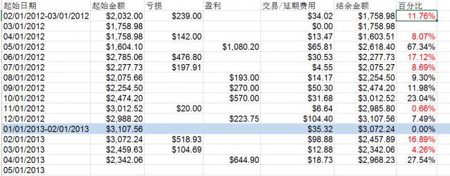 【交易故事】全职妈妈的自述：外汇交易让我更好地认识自己！