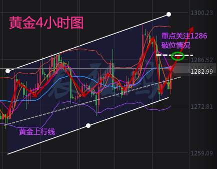 袁祺鸿：黄金晚间为何暴涨？多空单如何解套？