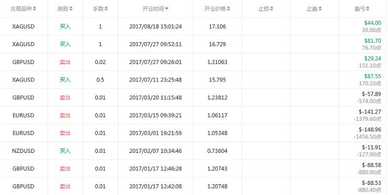 交易员洞察125期-一位特立独行继续做空欧元和黄金的交易员