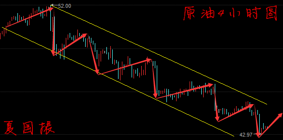 夏国振：6.21午评黄金见底，中线布局即将开始，黄金原油走势分析建议解套