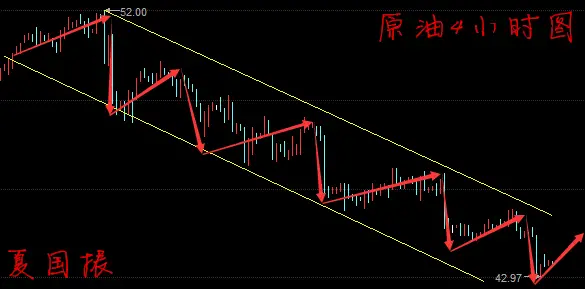 夏国振：6.21午评黄金见底，中线布局即将开始，黄金原油走势分析建议解套