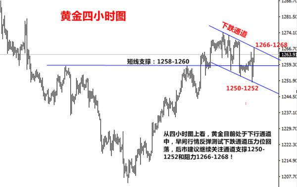 包嬿语:8.9黄金暴涨暴跌，我已获利二十个点，那你呢？