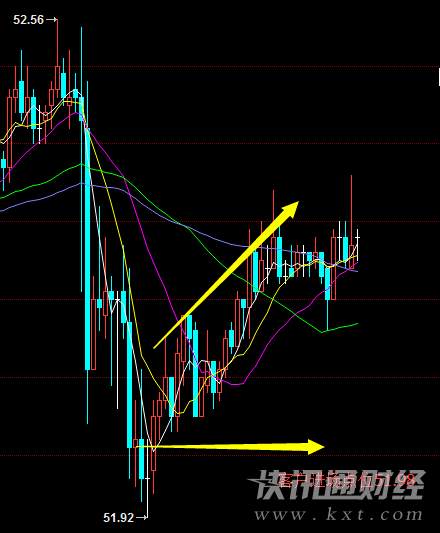 昨日EIA原油都看多？短线操作成功获利8美金！你信吗？