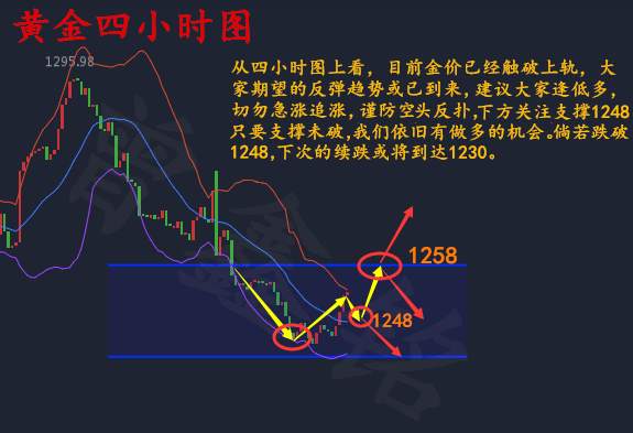 曾鑫铭6.22马上摔死英雄汉，黄金行情后市个人展望及解套策略