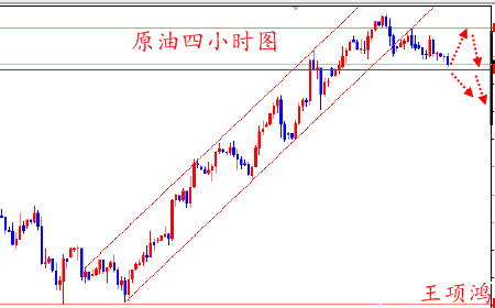 王项鸿:4.18黄金遇超买上行遇阻,原油53.2继续空