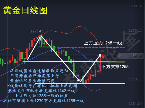 李勋论金5.18泄密门愈演愈烈,黄金行情解析附解套