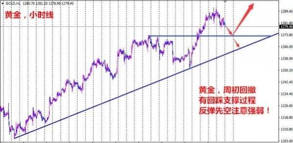成梦轩：8.15早评黄金原油白银日内走势及计划