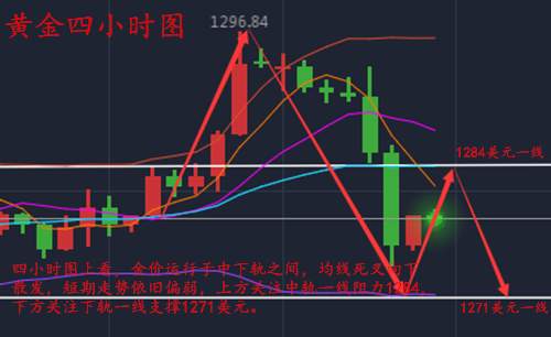 金沐泽：德国政局突变，黄金承压大幅下跌今日走势