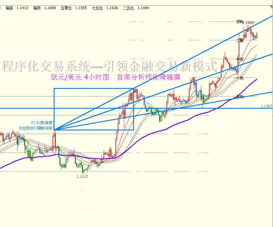 【徐晴媛】美指筑顶周线绝缘95，黄金1250追多日元流血不止