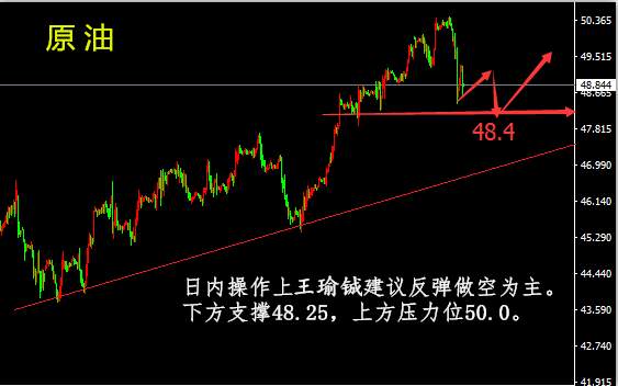 王瑜铖:小非农EIA双双来袭，8.2黄金原油日内分析及策略