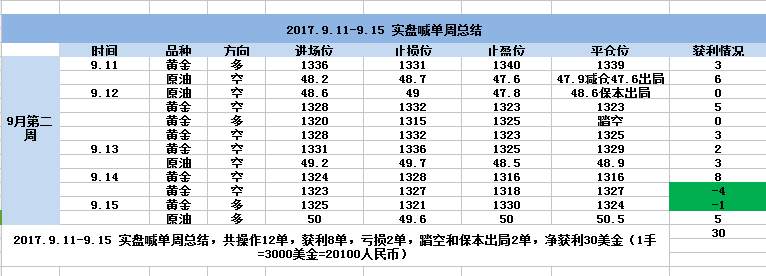 震宇赢金：10.8非农1263中线多单大幅获利，原油中线空单兑现利润