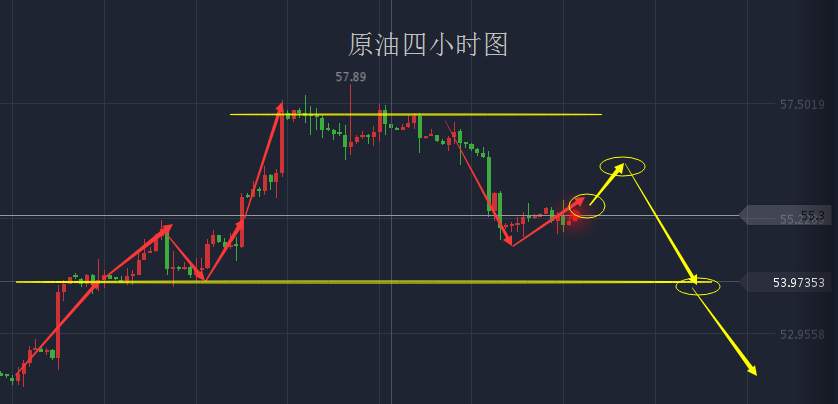 莫瀚倚：11.17黄金今日企稳1280后市是涨还是跌？原油操作建议