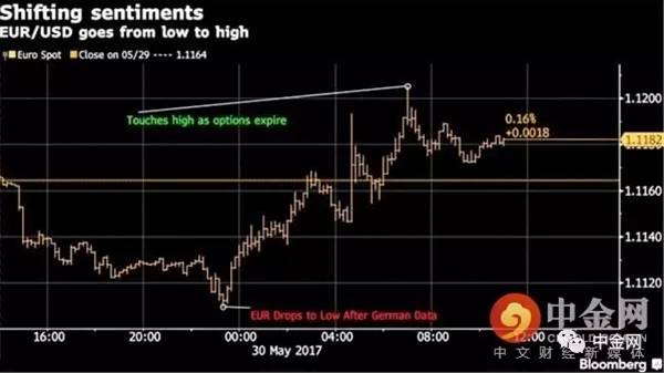 欧系货币恐爆发大行情 欧元“崛起”英镑惨跌！