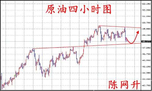 陈网升:8.11黄金1275中长线空单布局、原油48直接多