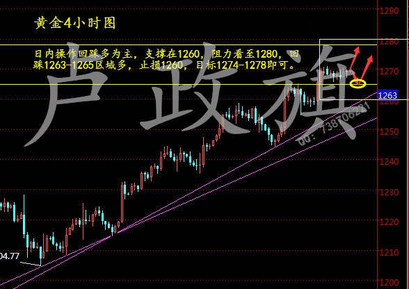 卢政旗8.1后市金价有望迎来爆炸性行情附黄金白银操作建议