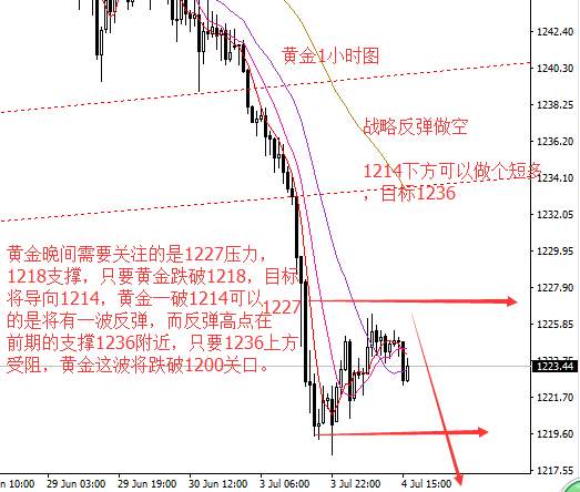 胜天涯：7.4黄金将再探新低欲借非农转折，原油多头超买中期还将探底42关口