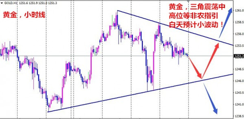 夏钧姗：4.7非农倒计时，黄金白银看涨还是看跌？