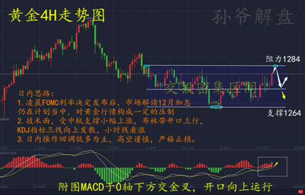 孙爷解盘：11.2午后行情走势分析预测
