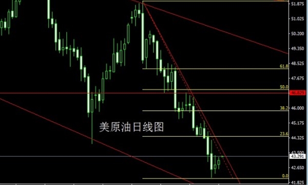 启航财经:6.26周线启明待拉升,金银回踩还需多