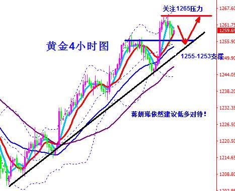 蒋妍琋：黄金遭遇滑铁卢关注1265 原油强势4连阳看50