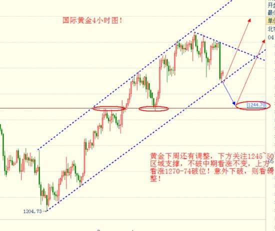 赵柏通：一万美金再次翻仓盈利，解析黄金空单被套怎么办？