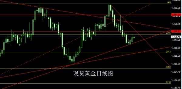 金世行者6月23日：光脚大阳延反弹，金银回踩还需多