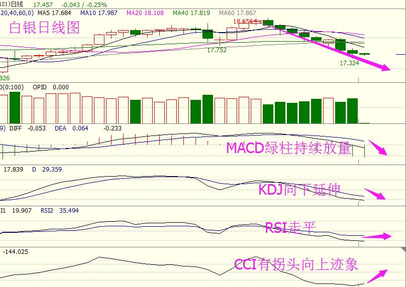 金钰指金：4.27黄金白银原油走势分析操作建议