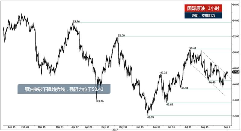 肖宇梵：9.7早评黄金关注1330 原油谨防EIA冲高回落附多空单解套