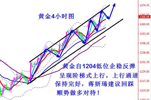 蒋妍琋：超级周非农来袭 黄金日内操作建议