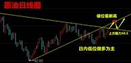 神手淘金：午评走势分析，黄金原油朝鲜在次导致避险情绪附解套