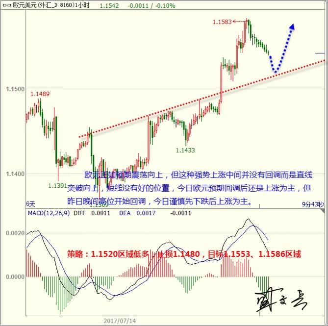 盛文兵：美元遇强支持修正 黄金非美短线震荡为主