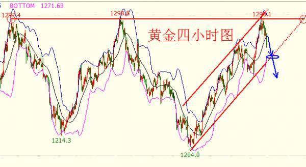 成梦轩：8.15恐慌情绪消散，后市黄金白银操作策略
