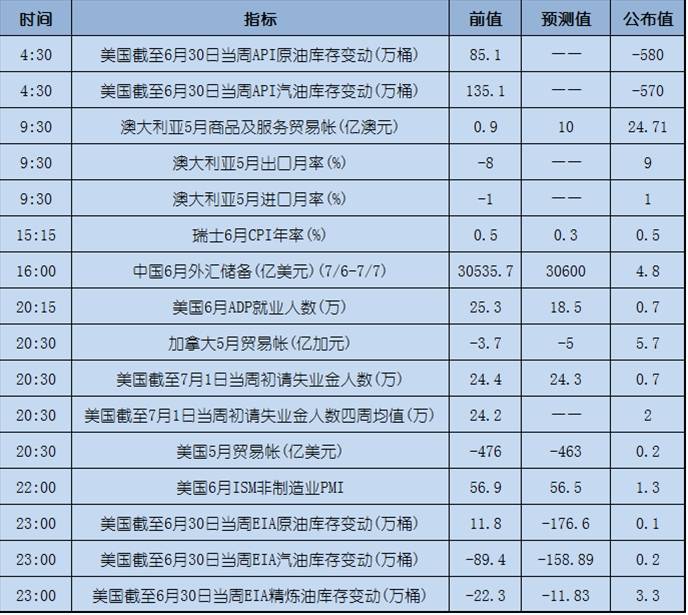 今日重点：多机构预测美联储12月加息，日内关注小非农