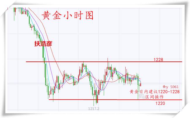扶浩彦:7.7相约非农黄金行情,午后如何布局