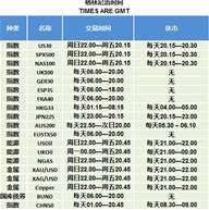 夏令时转入冬令时产品交易时间安排