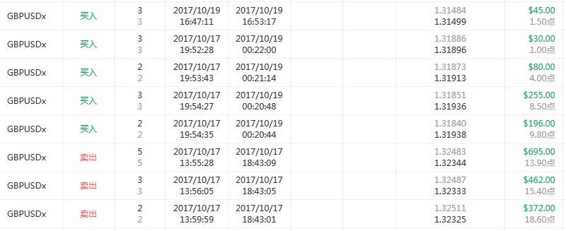 本周精选29期-游龙搁浅，黄金交易员大溃败的一周