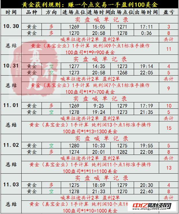 夏乔凡：11.7黄金为何暴涨？行情操作建议及空单解套