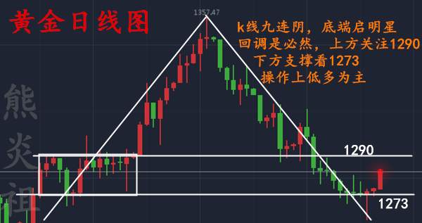 熊炎祖：多空对垒，回调是否已经结束，日内如何操作？