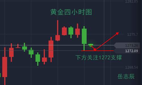 岳志辰：11月非农来了，美联储“王座”归属也将揭晓！