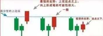 资本猎涨：教你抄底诀窍 - 邓小尘