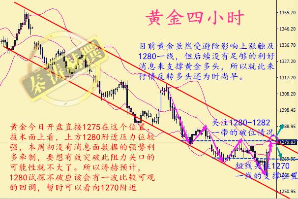 秦涛赫：避险情绪能否助行情反转多头，10.9黄金空单解套
