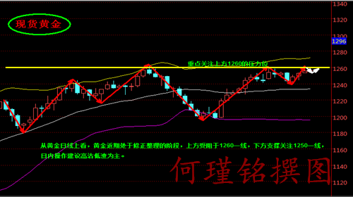 何瑾铭4.5小非农来袭,黄金白银操作建议